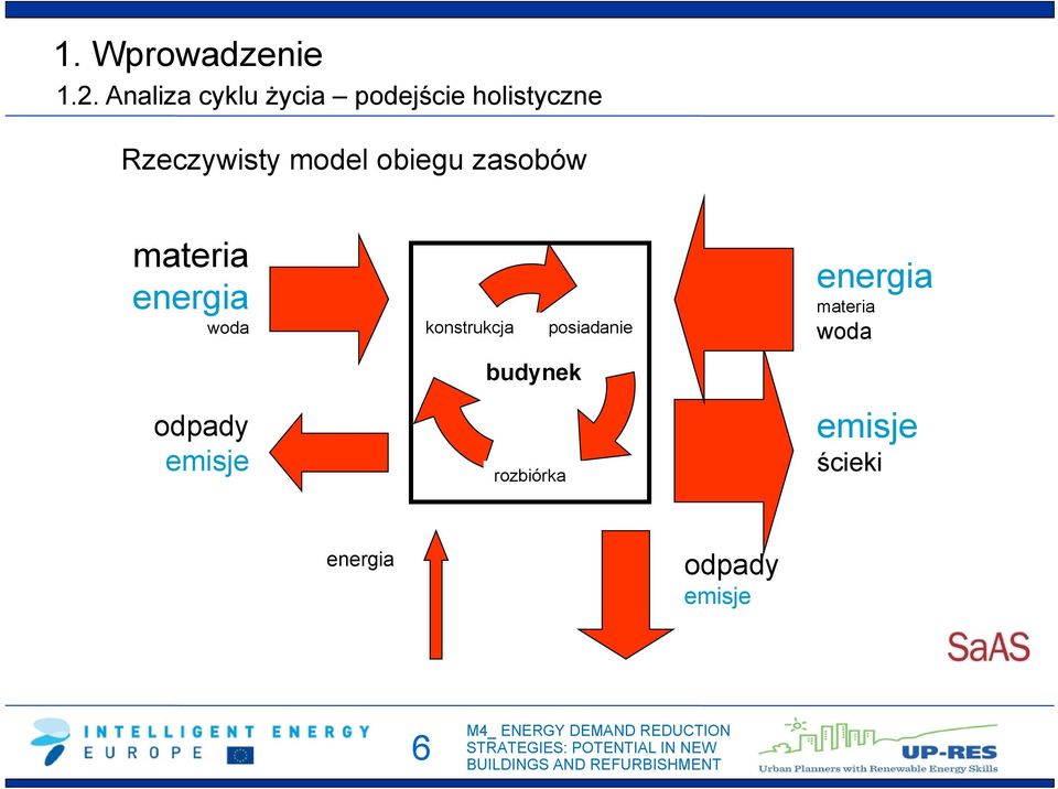 obiegu zasobów materia energia woda odpady emisje construcción