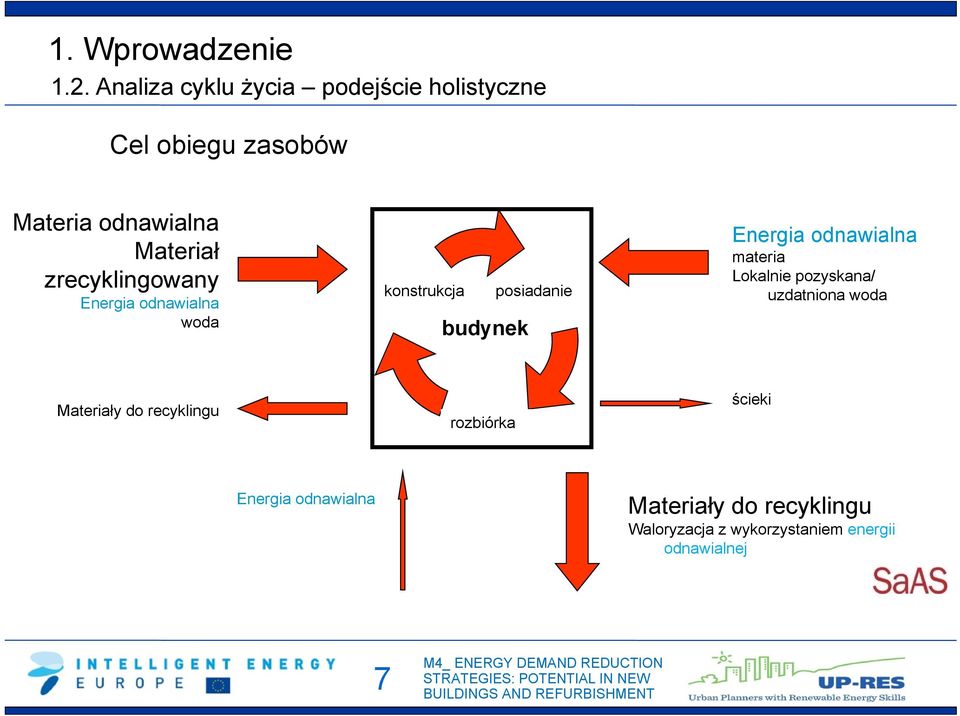 zrecyklingowany Energia odnawialna woda construcció konstrukcja posiadanie vida útil budynek Energia