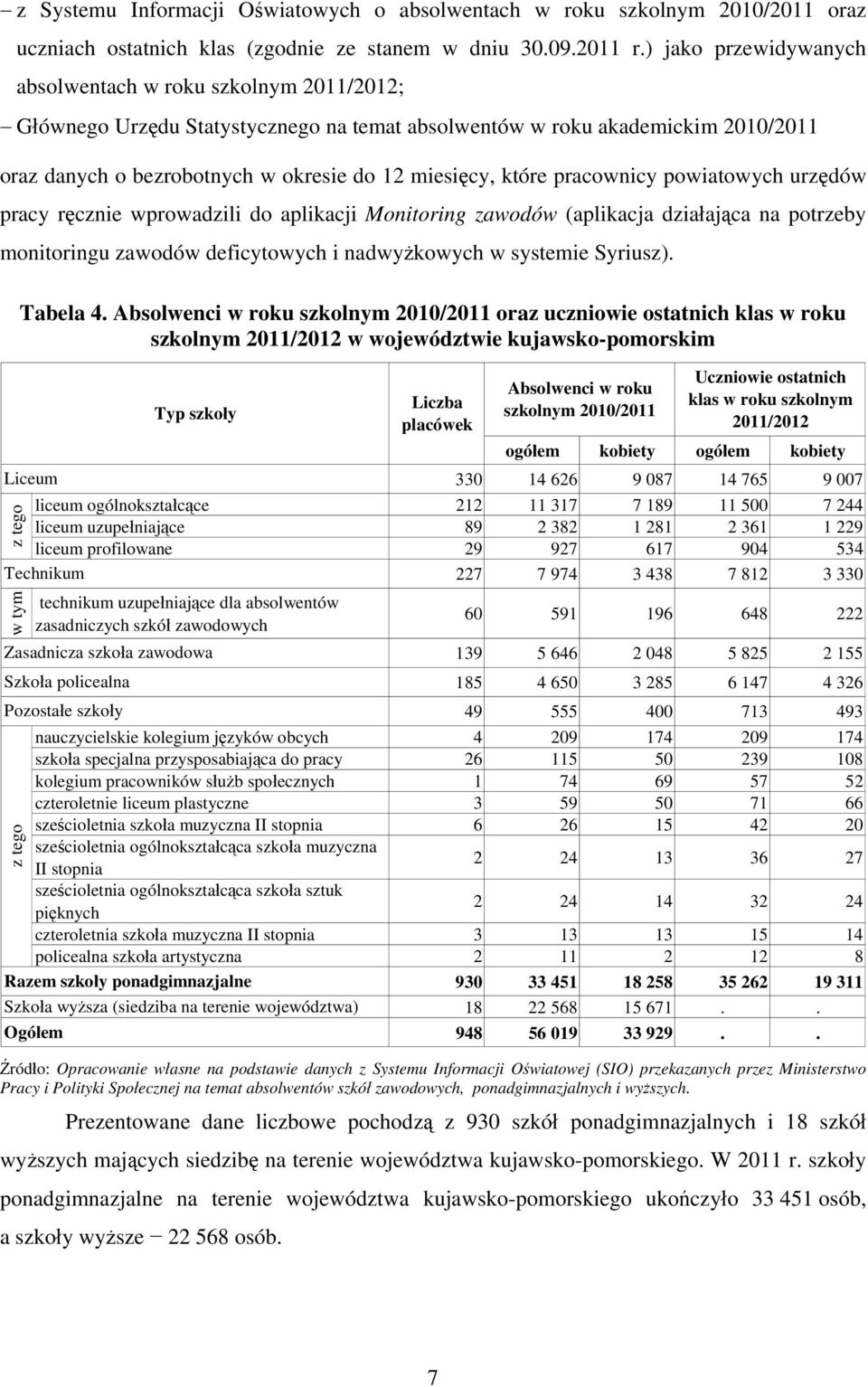 które pracownicy powiatowych urzędów pracy ręcznie wprowadzili do aplikacji Monitoring zawodów (aplikacja działająca na potrzeby monitoringu zawodów deficytowych i nadwyżkowych w systemie Syriusz).