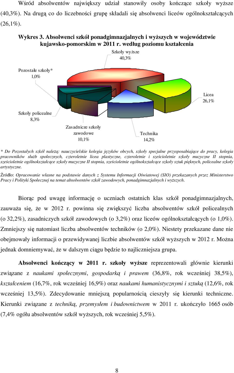 według poziomu kształcenia Pozostałe szkoły* 1,0% Szkoły wyższe 40,3% Licea 26,1% Szkoły policealne 8,3% Zasadnicze szkoły zawodowe 10,1% Technika 14,2% * Do Pozostałych szkół należą: nauczycielskie