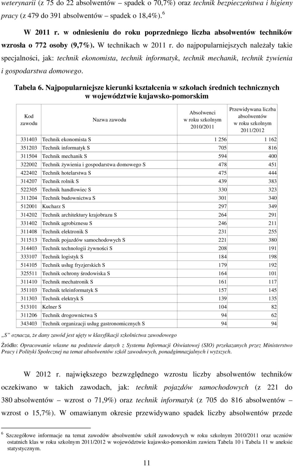 do najpopularniejszych należały takie specjalności, jak: technik ekonomista, technik informatyk, technik mechanik, technik żywienia i gospodarstwa domowego. Tabela 6.