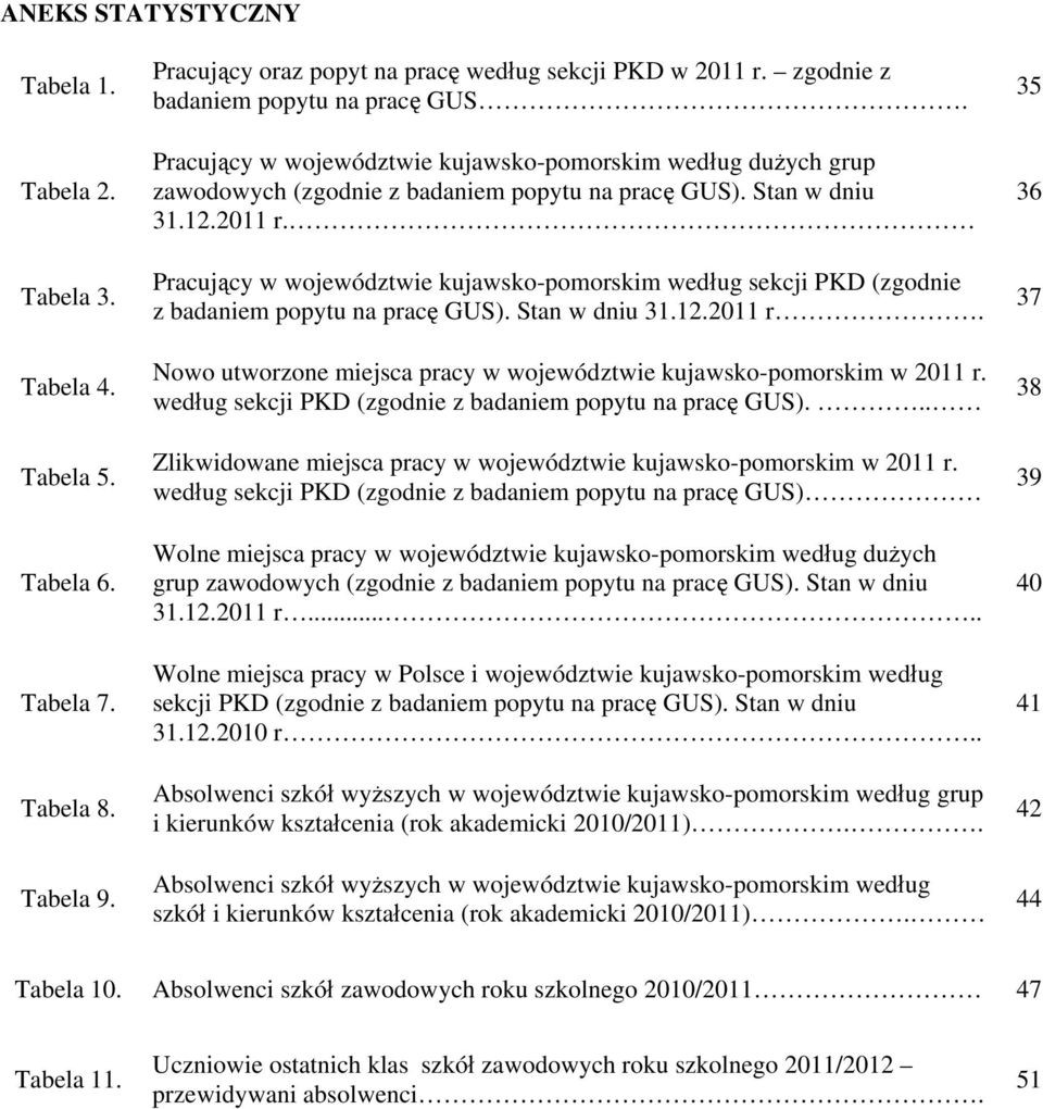 Pracujący w województwie kujawsko-pomorskim według sekcji PKD (zgodnie z badaniem popytu na pracę GUS). Stan w dniu 31.12.2011 r.