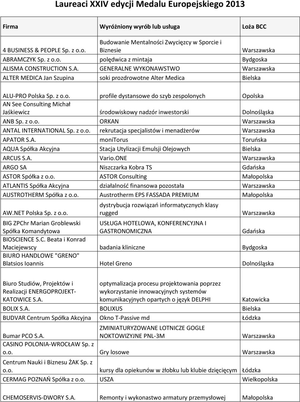 z o.o. ORKAN ANTAL INTERNATIONAL Sp. z o.o. rekrutacja specjalistów i menadżerów APATOR S.A. monitorus Toruńska AQUA Spółka Akcyjna Stacja Utylizacji Emulsji Olejowych Bielska ARCUS S.A. Vario.