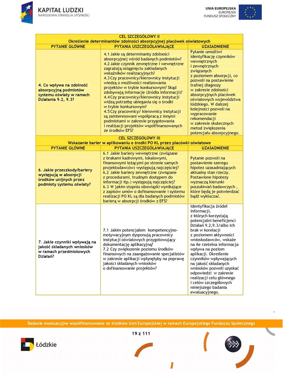 4.3 Czy pracownicy/kierownicy instytucji wiedzą o moŝliwości realizowania projektów w trybie konkursowym? Skąd zdobywają informacje (źródła informacji)? 4.