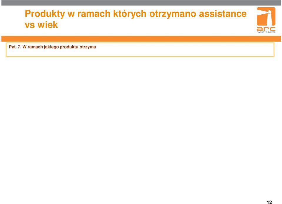 ubezpieczenie AC lub OC 79% 8 82% 88% ubezpieczenie dom u lub mieszkania 12% 17% 23% 22% gwarancja producencka dla auta 6% 1 12% 14% konto