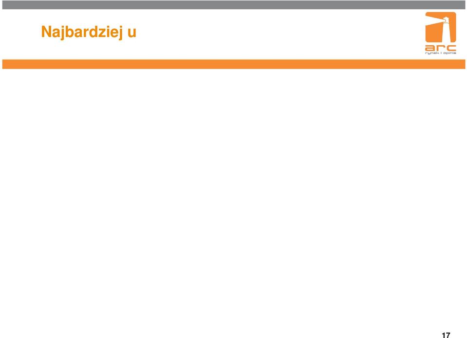 Na pytanie odpowiadali wszyscy respondenci, n=2013.