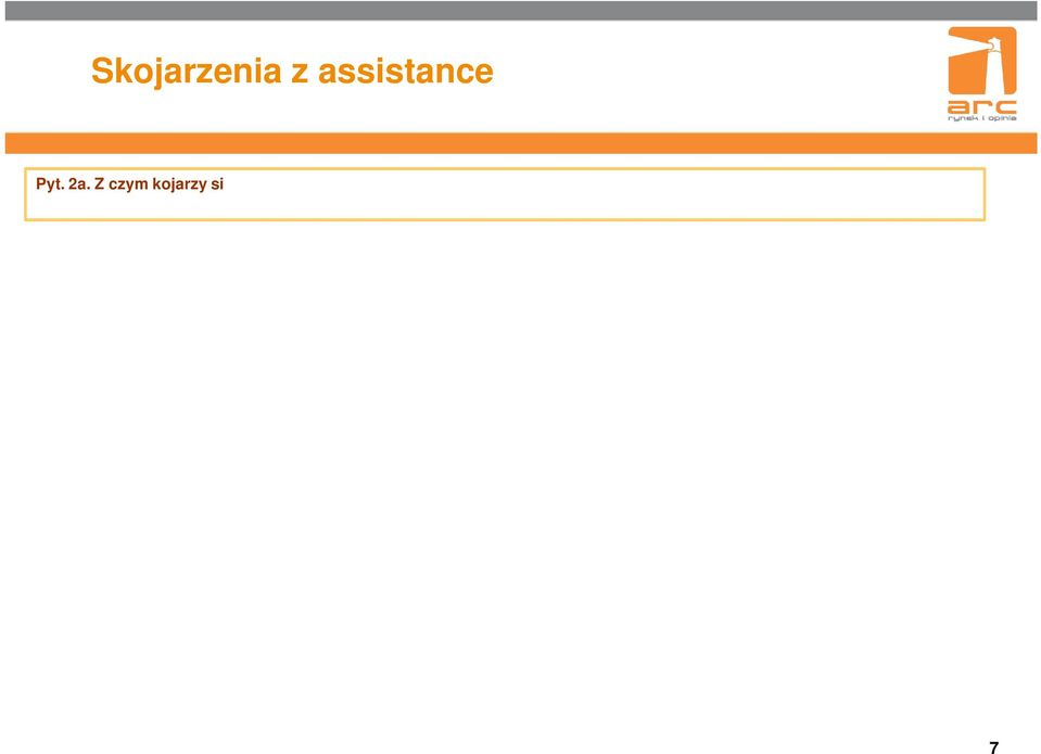 z pomoc drogow 65% 68% z rónymi formami pomocy 42% 45% z pomoc podczas podróy zagranicznej z