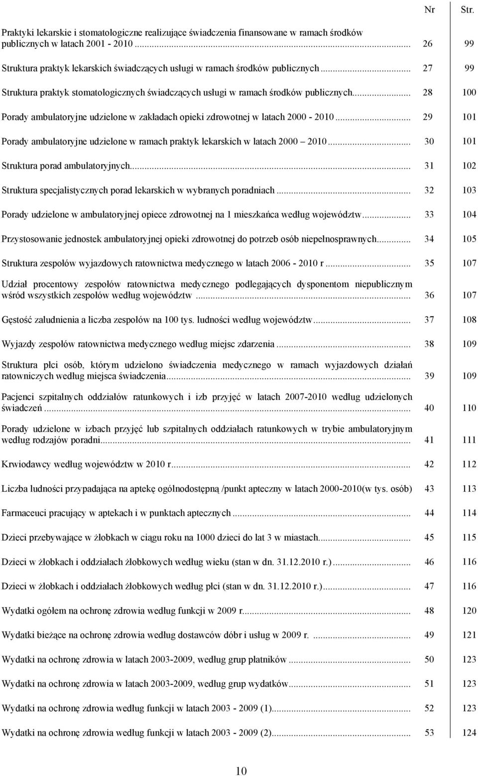 .. 28 100 Porady ambulatoryjne udzielone w zakładach opieki zdrowotnej w latach 2000-2010... 29 101 Porady ambulatoryjne udzielone w ramach praktyk lekarskich w latach 2000 2010.