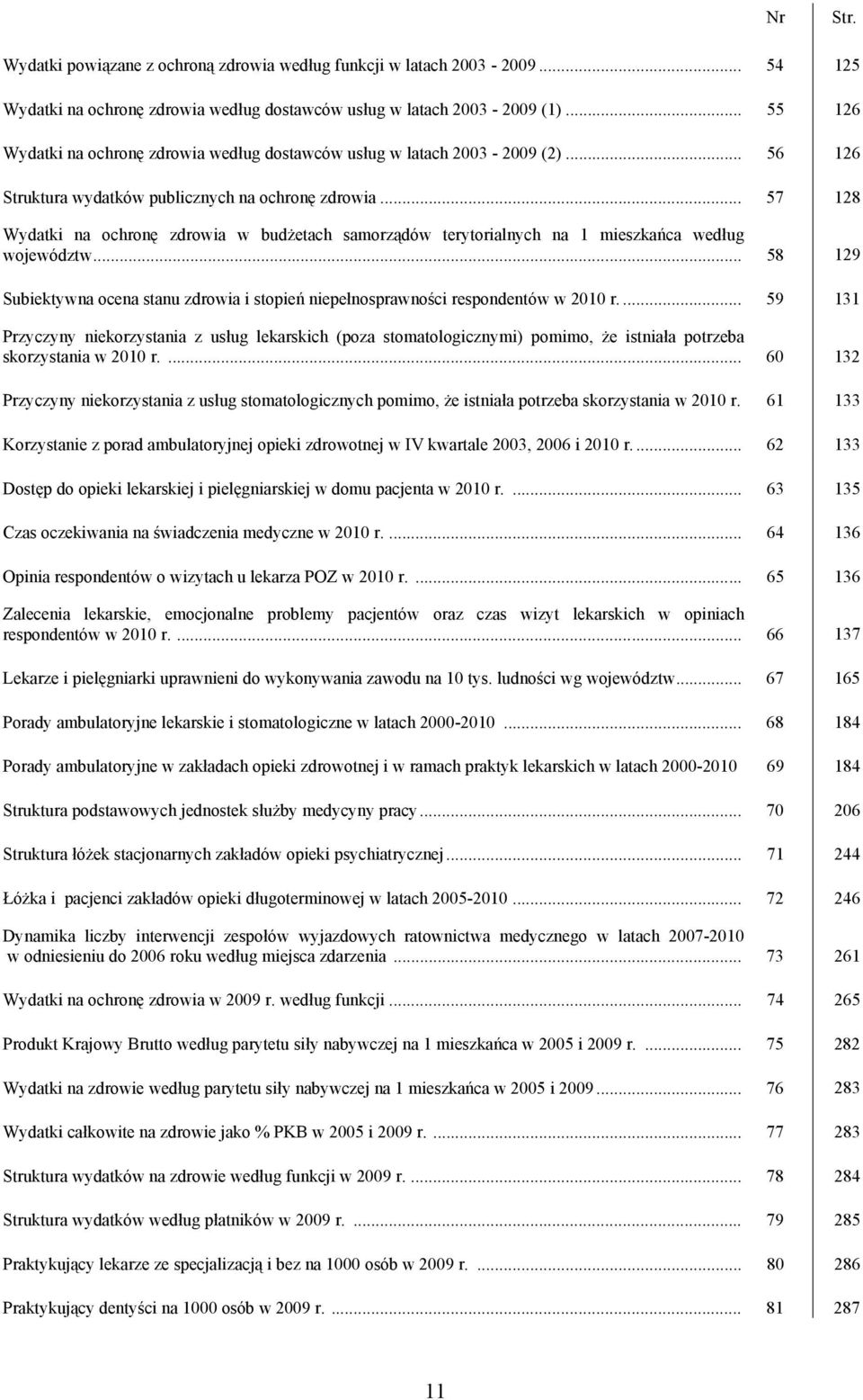 .. 57 128 Wydatki na ochronę zdrowia w budżetach samorządów terytorialnych na 1 mieszkańca według województw... 58 129 Subiektywna ocena stanu zdrowia i stopień niepełnosprawności respondentów w 2010 r.