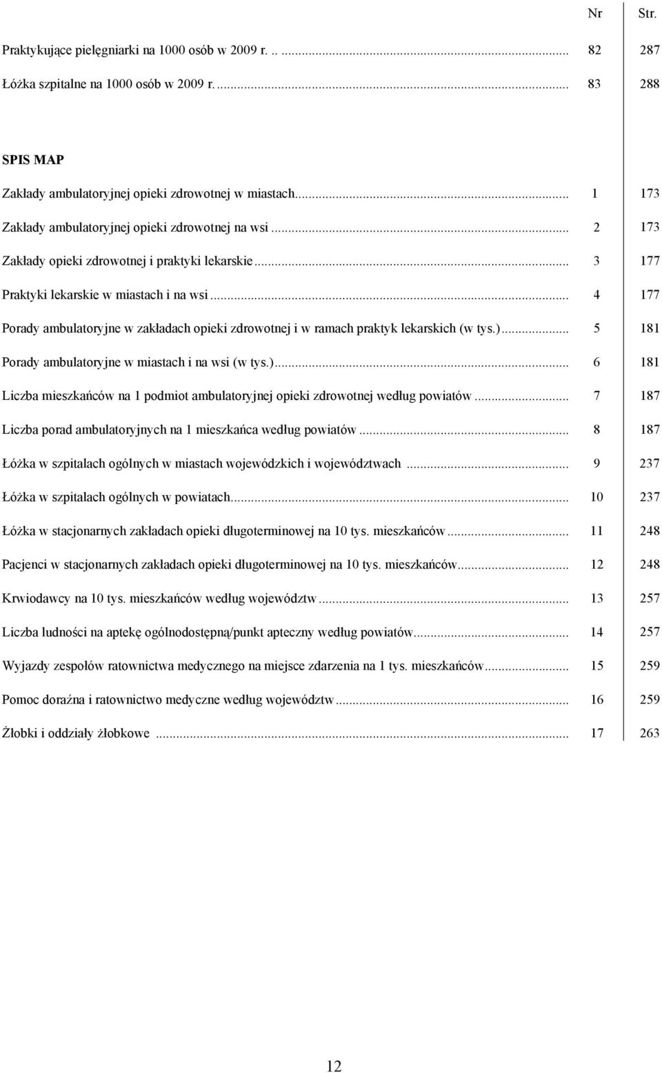 .. 4 177 Porady ambulatoryjne w zakładach opieki zdrowotnej i w ramach praktyk lekarskich (w tys.)... 5 181 Porady ambulatoryjne w miastach i na wsi (w tys.)... 6 181 Liczba mieszkańców na 1 podmiot ambulatoryjnej opieki zdrowotnej według powiatów.