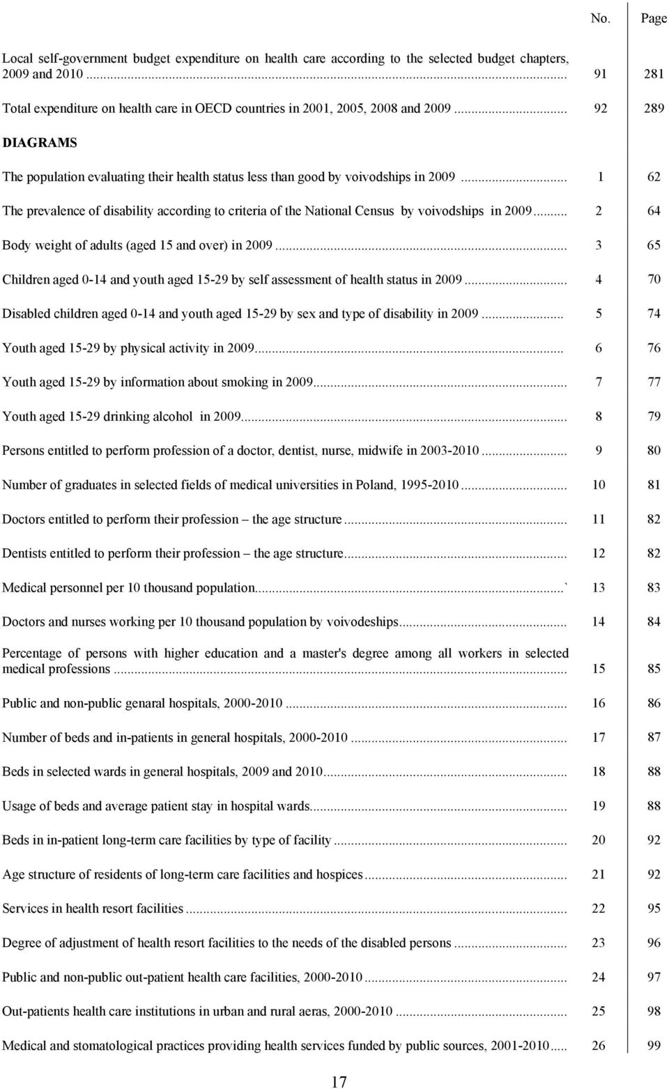 .. 1 62 The prevalence of disability according to criteria of the National Census by voivodships in 2009... 2 64 Body weight of adults (aged 15 and over) in 2009.