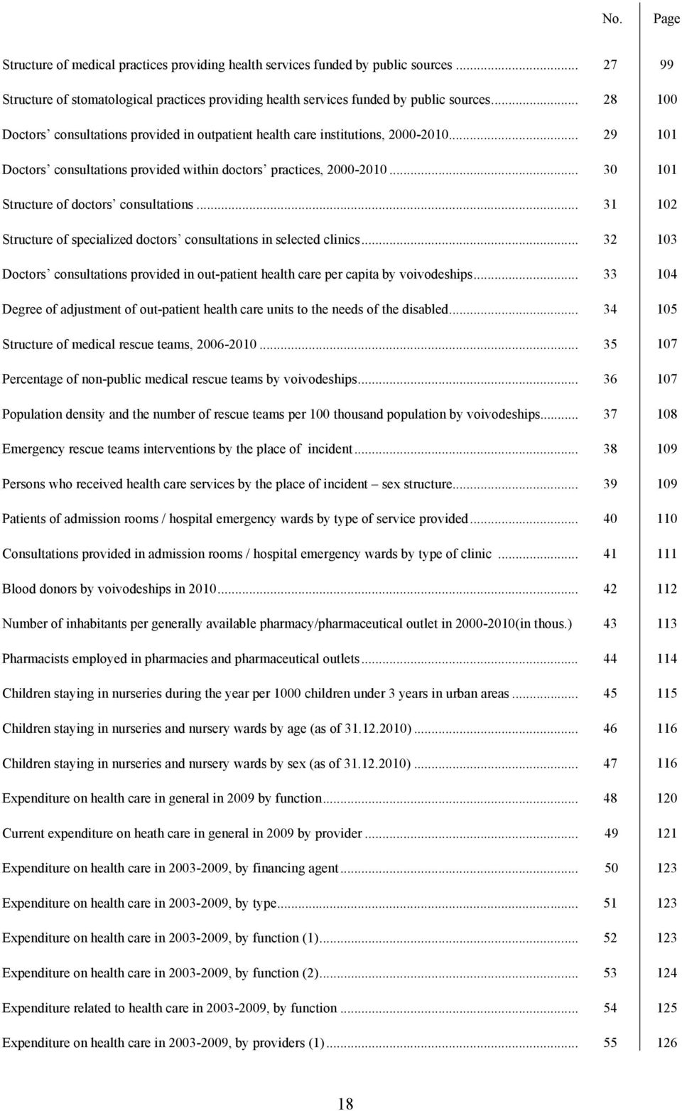 .. 30 101 Structure of doctors consultations... 31 102 Structure of specialized doctors consultations in selected clinics.