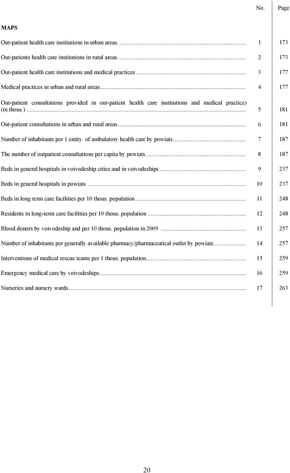 (in thous.)... 5 181 Out-patient consultations in urban and rural areas... 6 181 Number of inhabitants per 1 entity of ambulatory health care by powiats.