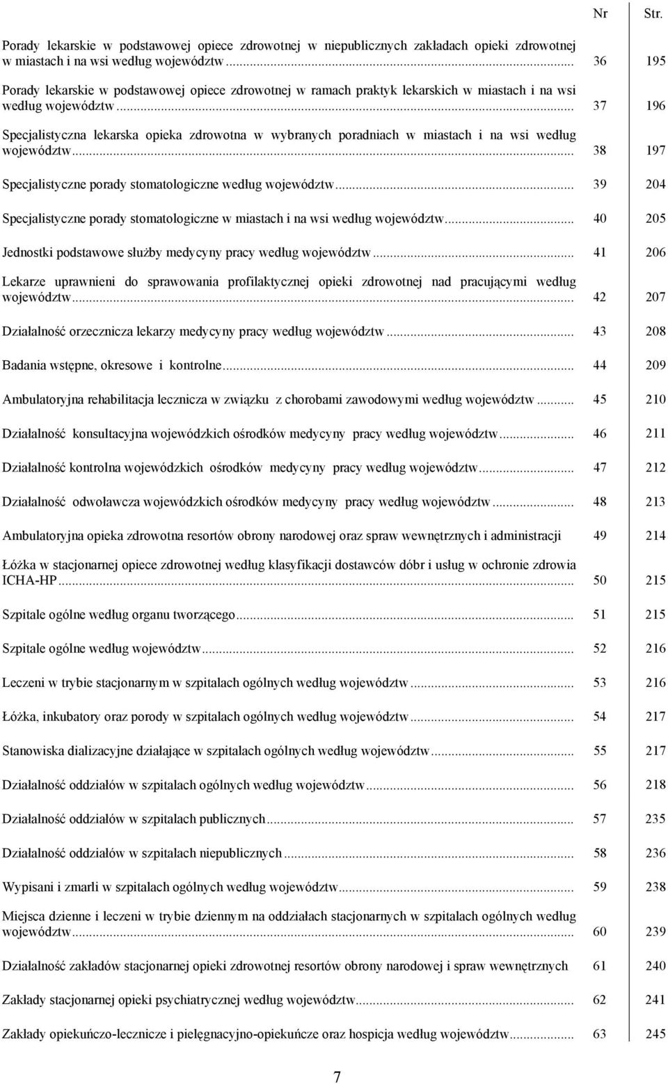 .. 37 196 Specjalistyczna lekarska opieka zdrowotna w wybranych poradniach w miastach i na wsi według województw... 38 197 Specjalistyczne porady stomatologiczne według województw.