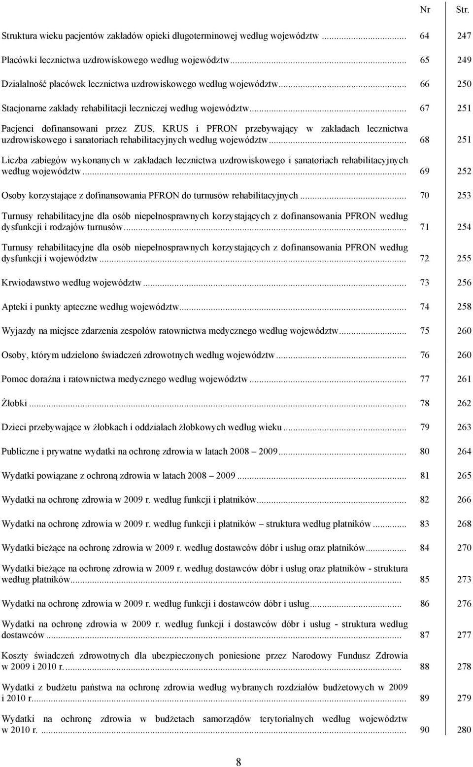 .. 67 251 Pacjenci dofinansowani przez ZUS, KRUS i PFRON przebywający w zakładach lecznictwa uzdrowiskowego i sanatoriach rehabilitacyjnych według województw.
