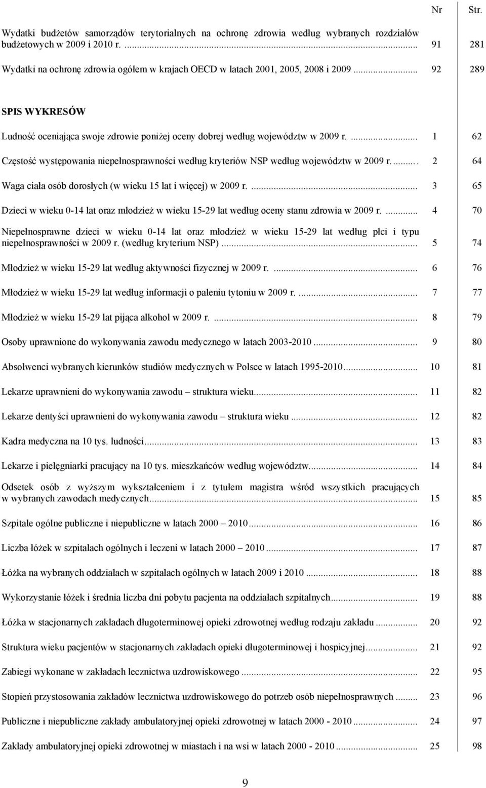 ... 1 62 Częstość występowania niepełnosprawności według kryteriów NSP według województw w 2009 r..... 2 64 Waga ciała osób dorosłych (w wieku 15 lat i więcej) w 2009 r.