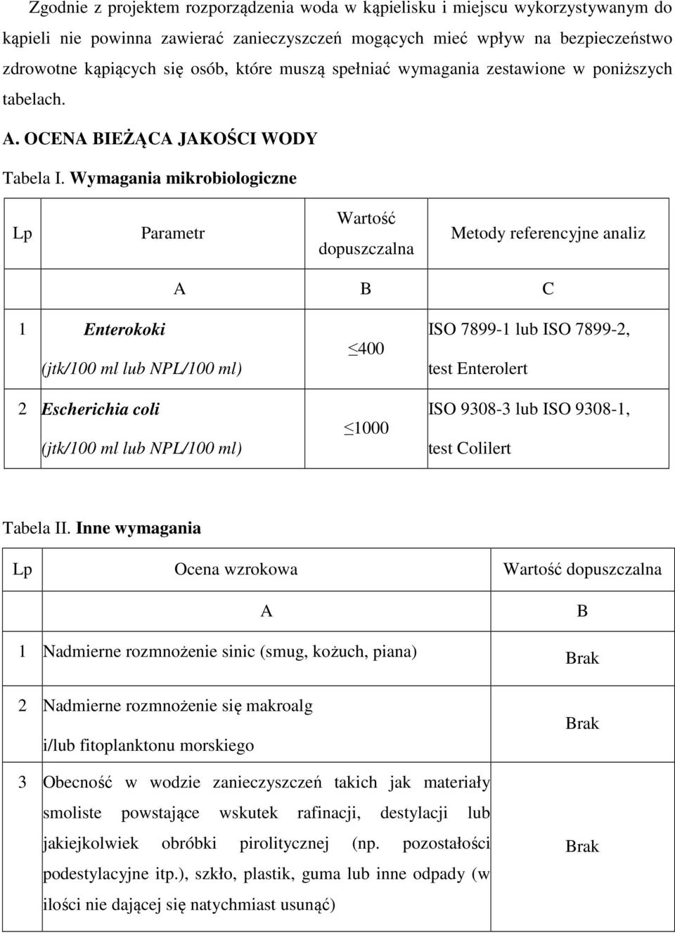 Wymagania mikrobiologiczne Lp Parametr Wartość dopuszczalna Metody referencyjne analiz A B C 1 Enterokoki (jtk/100 ml lub NPL/100 ml) 2 Escherichia coli (jtk/100 ml lub NPL/100 ml) 400 1000 ISO