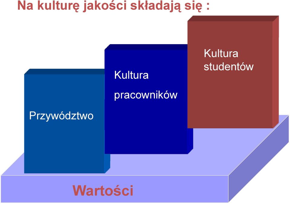 pracowników Kultura