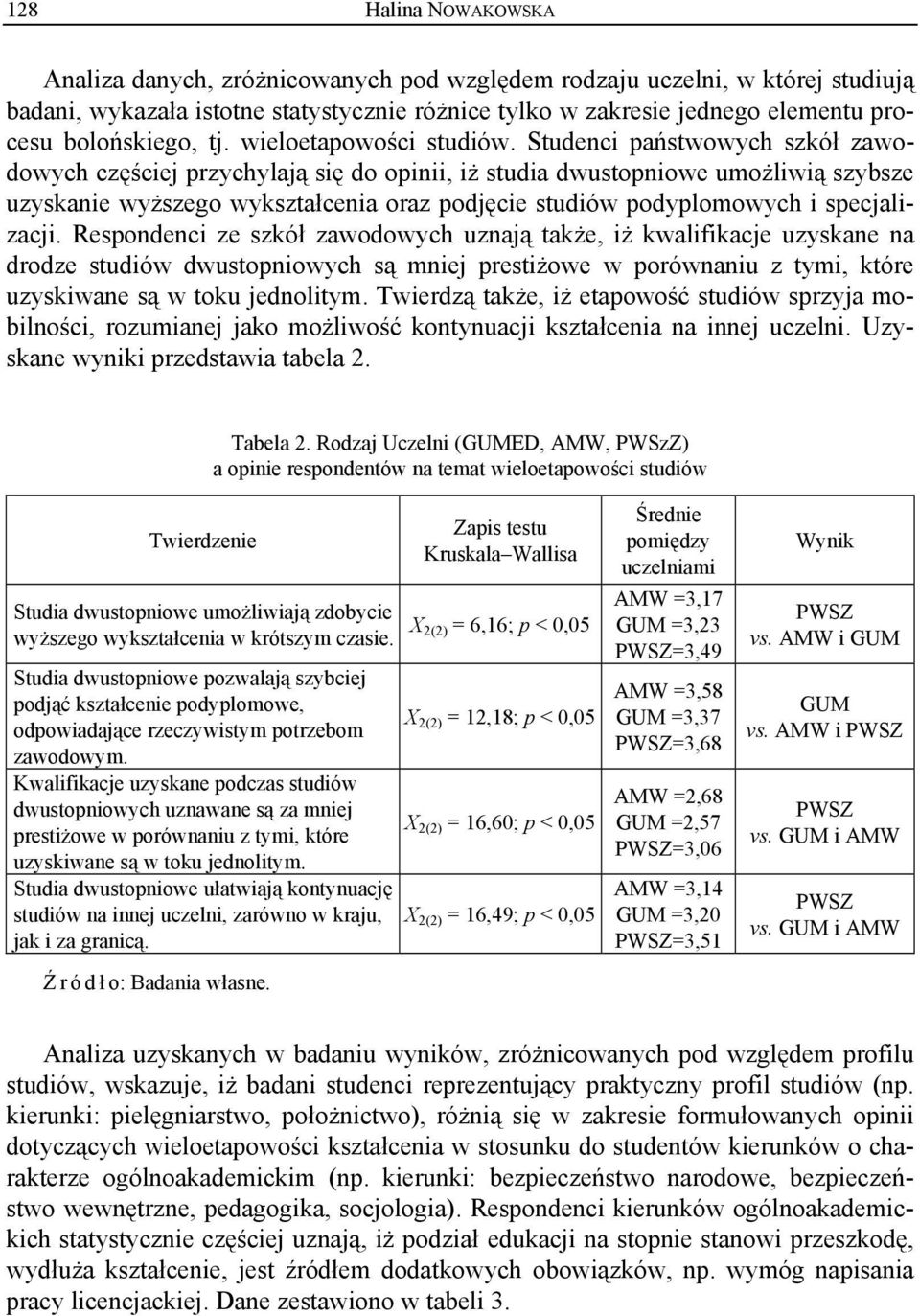 Studenci państwowych szkół zawodowych częściej przychylają się do opinii, iż studia dwustopniowe umożliwią szybsze uzyskanie wyższego wykształcenia oraz podjęcie studiów podyplomowych i specjalizacji.