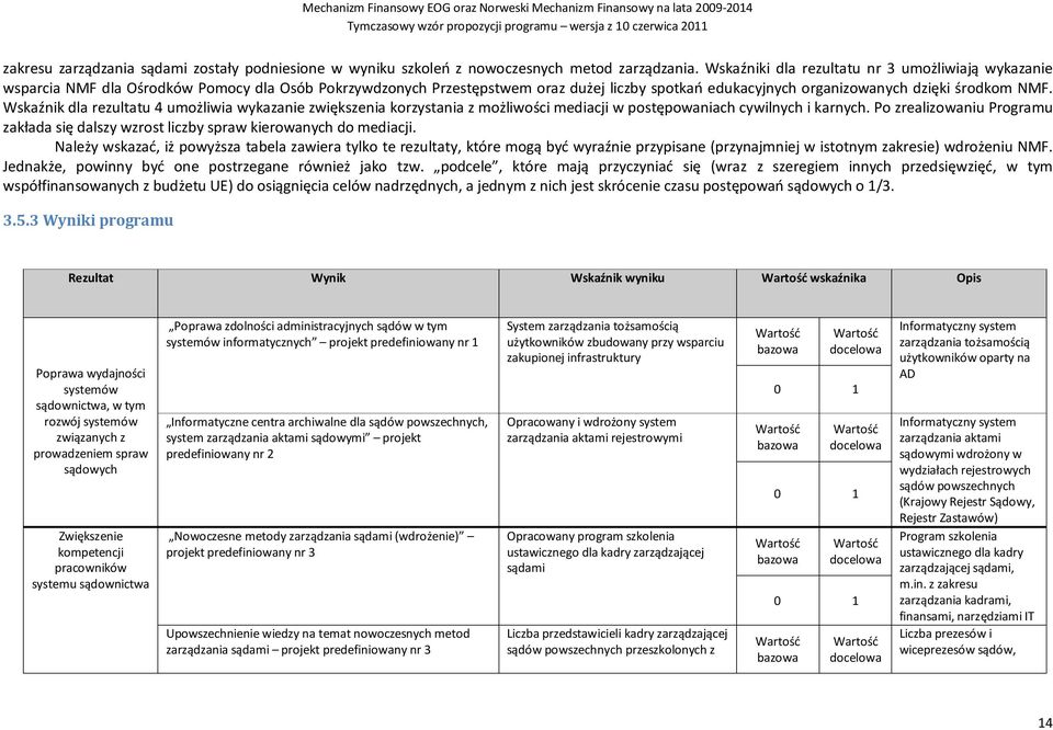 Wskaźnik dla rezultatu 4 umożliwia wykazanie zwiększenia korzystania z możliwości mediacji w postępowaniach cywilnych i karnych.