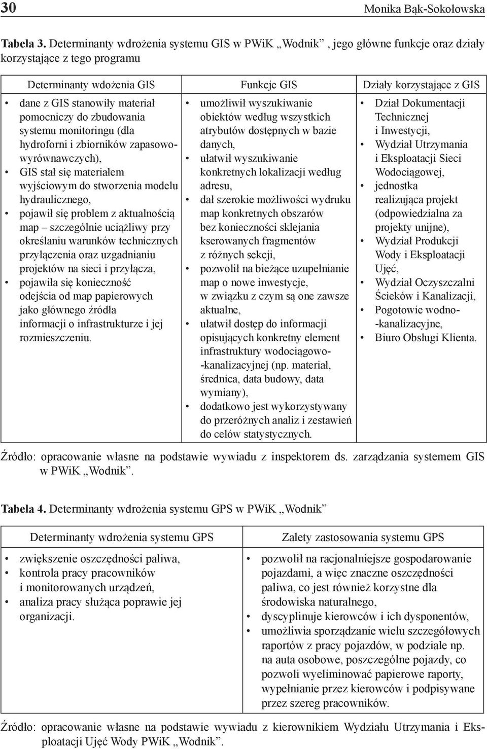 materiał pomocniczy do zbudowania systemu monitoringu (dla hydroforni i zbiorników zapasowowyrównawczych), GIS stał się materiałem wyjściowym do stworzenia modelu hydraulicznego, pojawił się problem