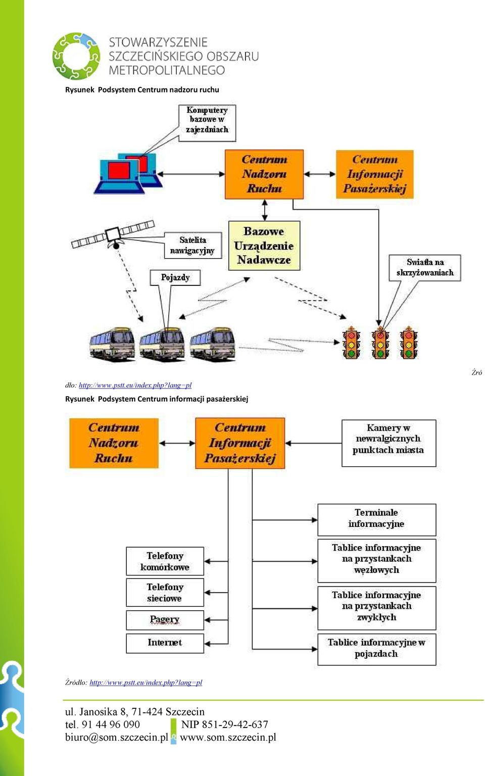 lang=pl Rysunek Podsystem Centrum informacji