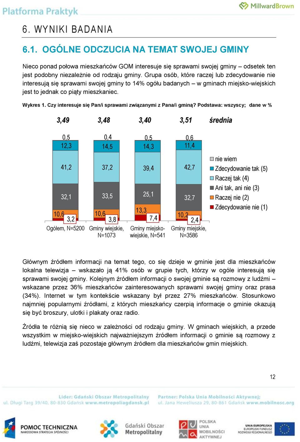 Czy interesuje się Pan/i sprawami związanymi z Pana/i gminą?