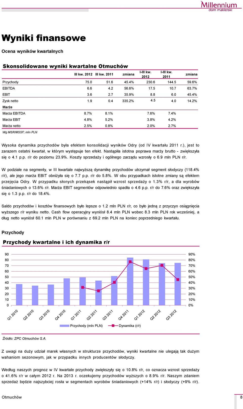 % 2.7% Wg MSR/MSSF; mln PLN Wysoka dynamika przychodçw była efektem konsolidacji wynikçw Odry (od IV kwartału 211 r.), jest to zarazem ostatni kwartał, w ktçrym występuje ten efekt.