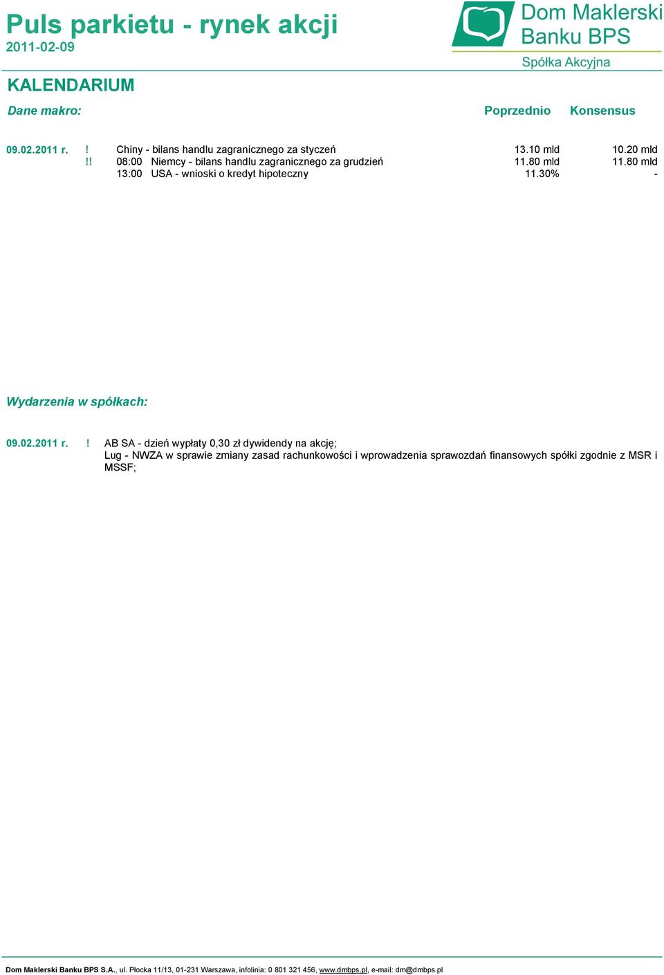 USA - wnioski o kredyt hipoteczny 13.10 mld 11.80 mld 11.30% 10.20 mld 11.80 mld - Wydarzenia w spółkach: 09.02.