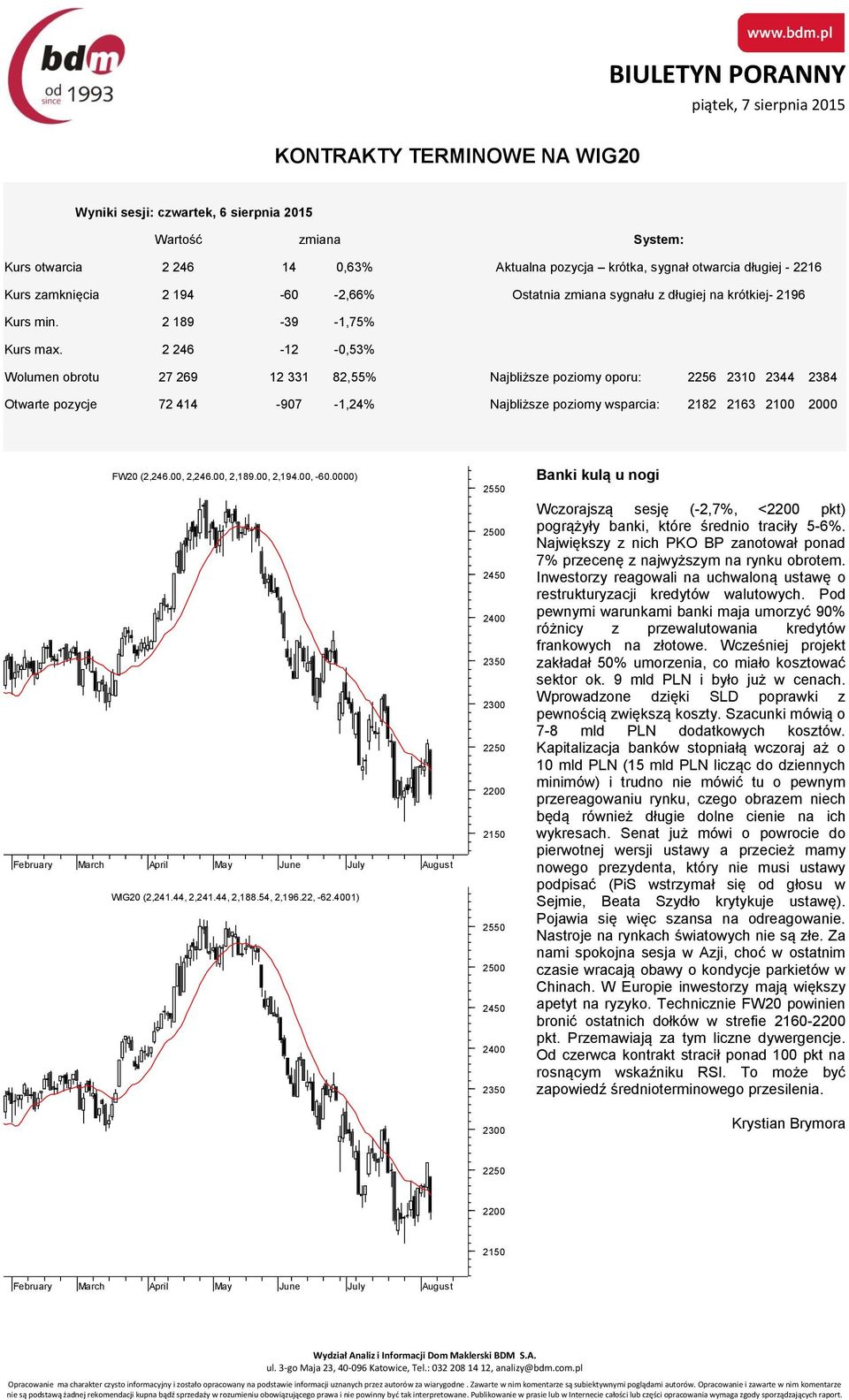 2 246-12 -0,53% Wolumen obrotu 27 269 12 331 82,55% Najbliższe poziomy oporu: 2256 2310 2344 2384 Otwarte pozycje 72 414-907 -1,24% Najbliższe poziomy wsparcia: 2182 2163 2100 2000 FW20 (2,246.