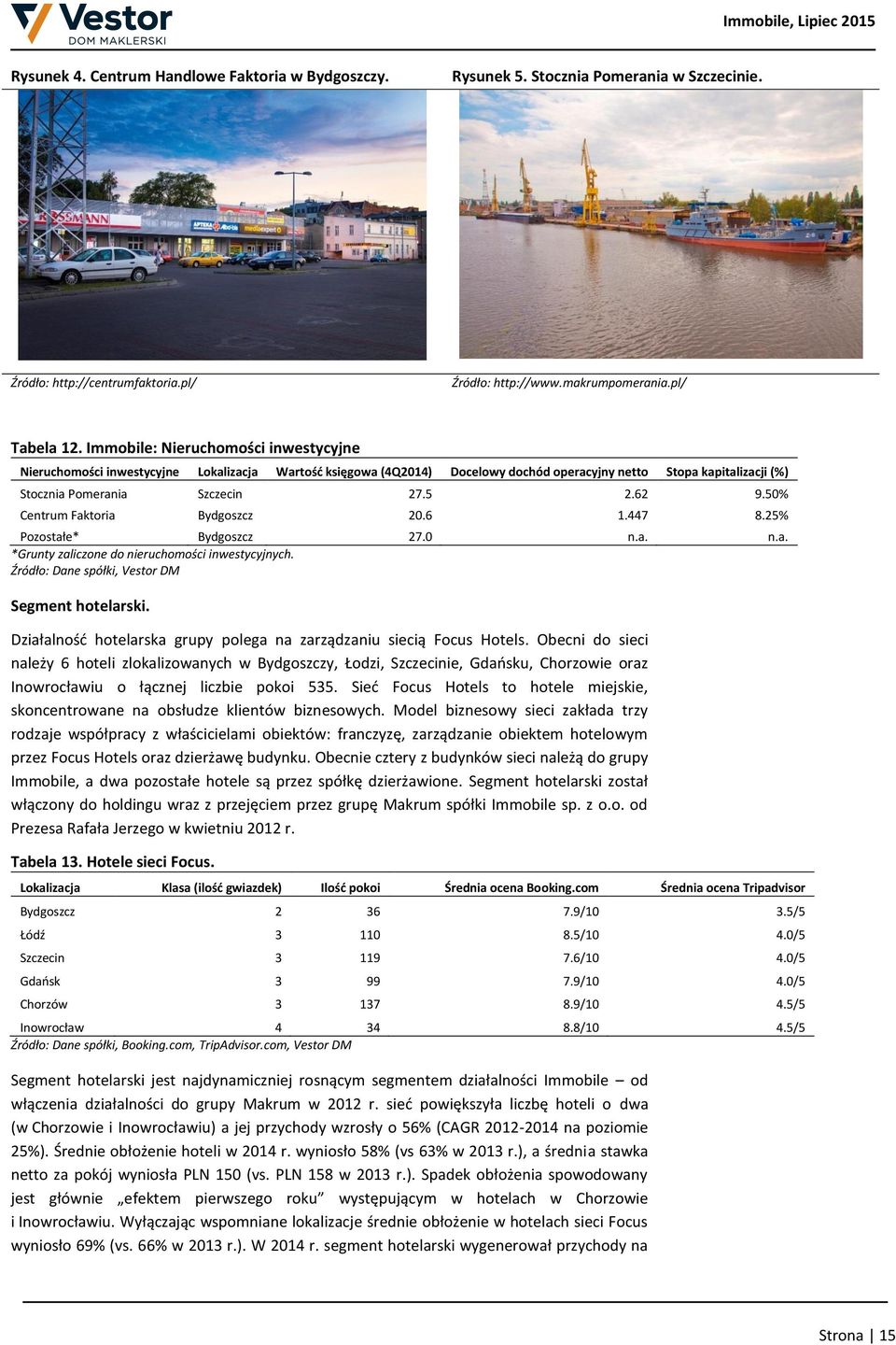 50% Centrum Faktoria Bydgoszcz 20.6 1.447 8.25% Pozostałe* Bydgoszcz 27.0 n.a. n.a. *Grunty zaliczone do nieruchomości inwestycyjnych. Źródło: Dane spółki, Vestor DM Segment hotelarski.