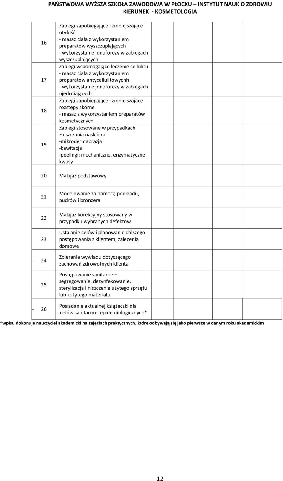 wykorzystaniem preparatów kosmetycznych Zabiegi stosowane w przypadkach złuszczania naskórka -mikrodermabrazja -kawitacja -peelingi: mechaniczne, enzymatyczne, kwasy 20 Makijaż podstawowy 21 22 23 24