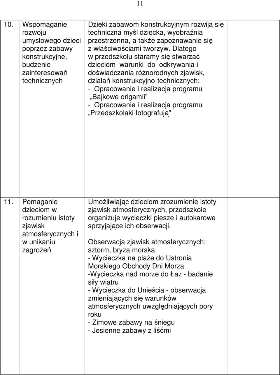 takŝe zapoznawanie się z właściwościami tworzyw.