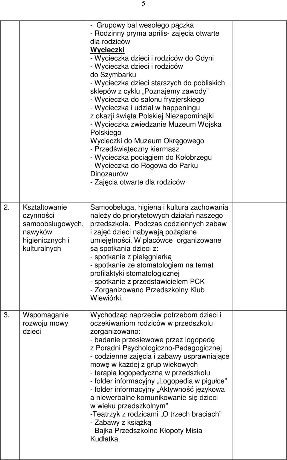 Wojska Polskiego Wycieczki do Muzeum Okręgowego - Przedświąteczny kiermasz - Wycieczka pociągiem do Kołobrzegu - Wycieczka do Rogowa do Parku Dinozaurów - Zajęcia otwarte dla rodziców 2.