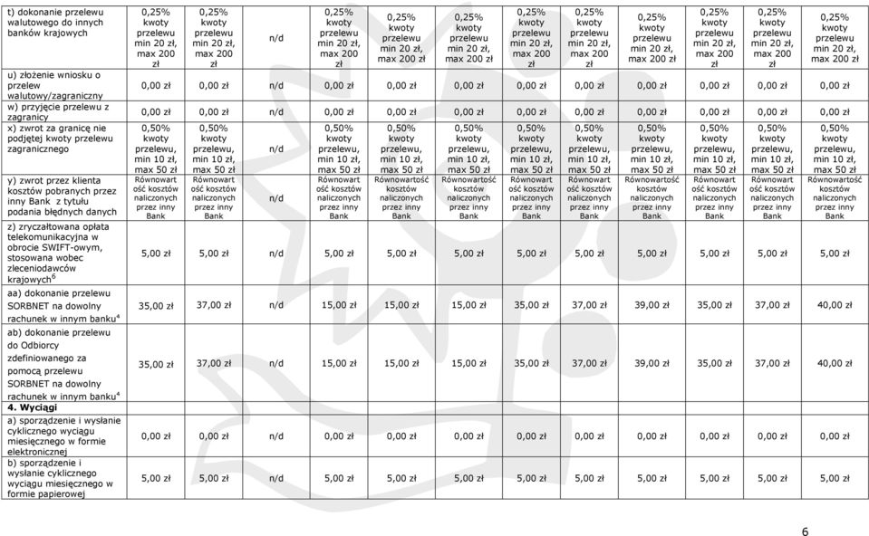 aa) dokonanie przelewu 0,25% przelewu min 20, max 200 0,25% przelewu min 20, max 200 0,25% przelewu min 20, max 200 0,25% przelewu min 20, max 200 0,25% przelewu min 20, max 200 0,25% przelewu min