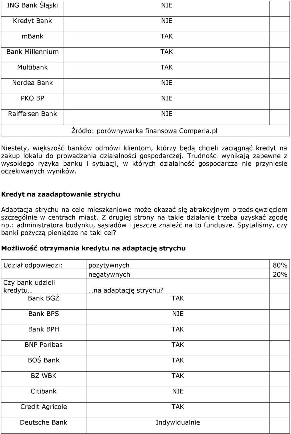 Kredyt na zaadaptowanie strychu Adaptacja strychu na cele mieszkaniowe może okazać się atrakcyjnym przedsięwzięciem szczególnie w centrach miast.