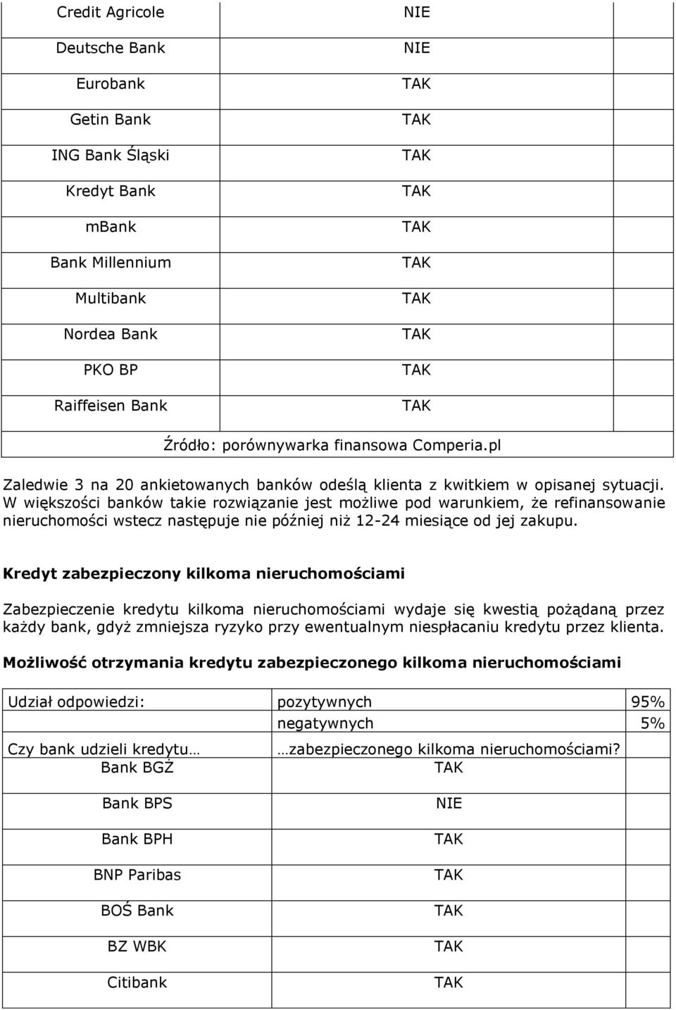 Kredyt zabezpieczony kilkoma nieruchomościami Zabezpieczenie kredytu kilkoma nieruchomościami wydaje się kwestią pożądaną przez każdy bank, gdyż zmniejsza ryzyko