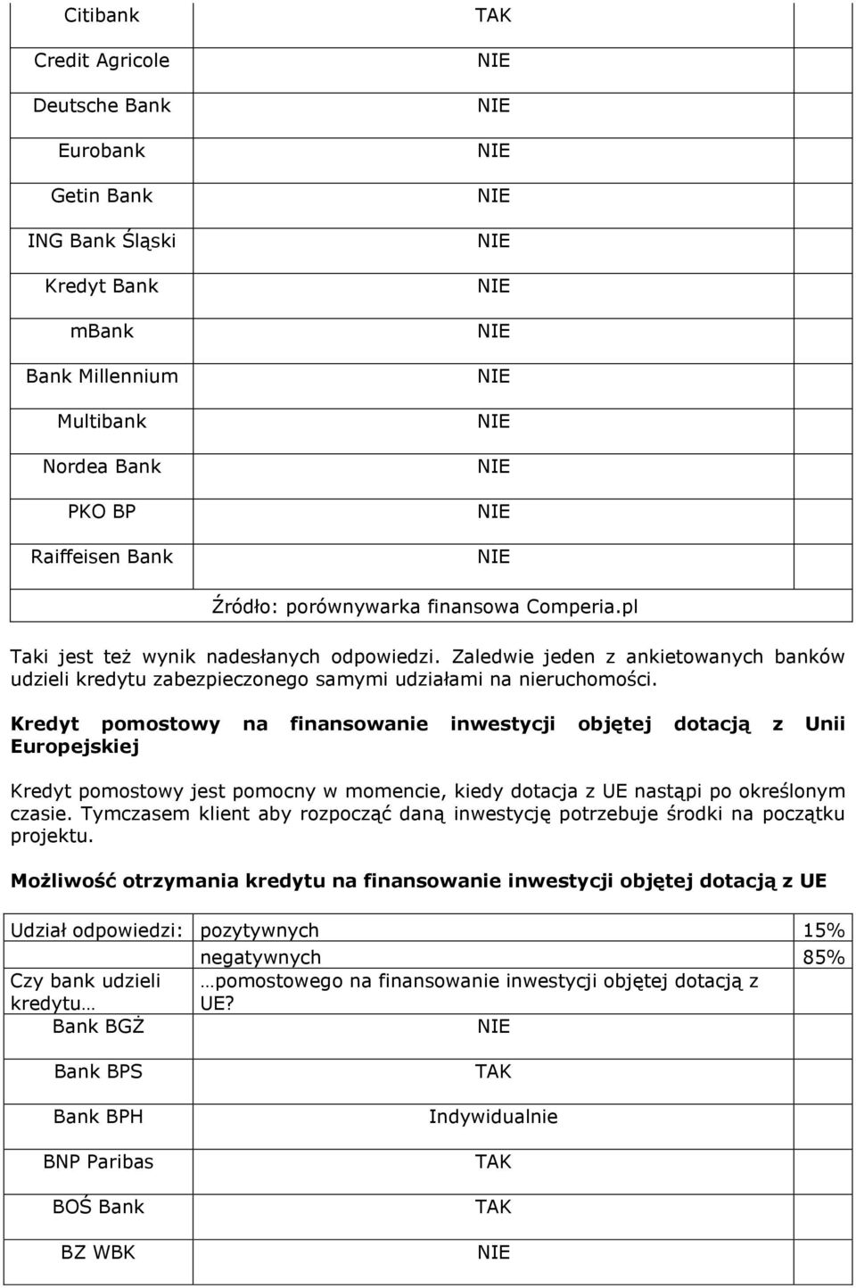 określonym czasie. Tymczasem klient aby rozpocząć daną inwestycję potrzebuje środki na początku projektu.