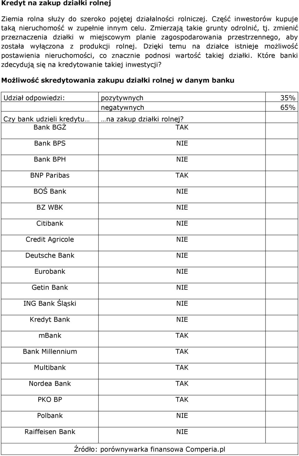 Dzięki temu na działce istnieje możliwość postawienia nieruchomości, co znacznie podnosi wartość takiej działki.