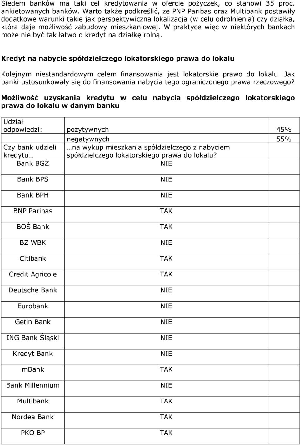 W praktyce więc w niektórych bankach może nie być tak łatwo o kredyt na działkę rolną.