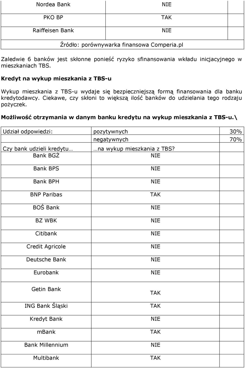 kredytodawcy. Ciekawe, czy skłoni to większą ilość banków do udzielania tego rodzaju pożyczek.