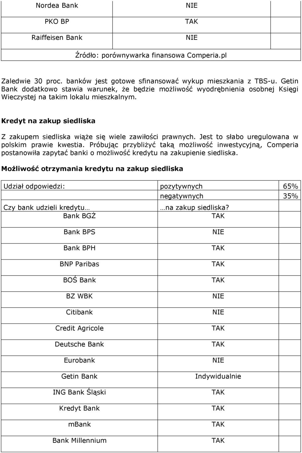 Kredyt na zakup siedliska Z zakupem siedliska wiąże się wiele zawiłości prawnych. Jest to słabo uregulowana w polskim prawie kwestia.