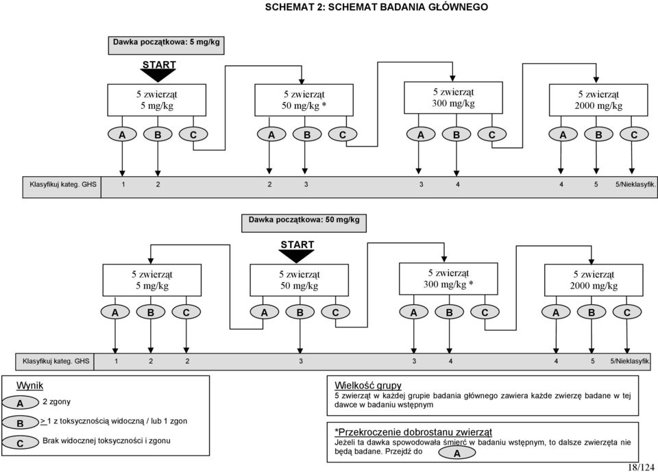 GHS 1 2 2 3 3 4 4 5 5/Nieklasyfik.