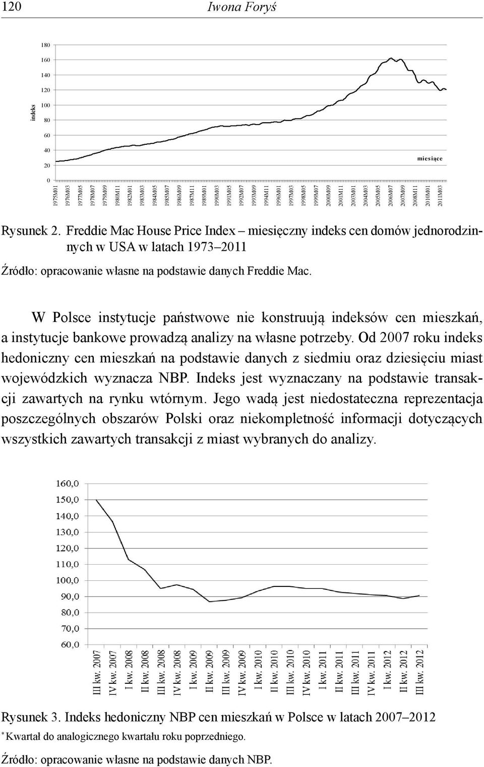 Freddie Mac House Price Index miesięczny indeks cen domów jednorodzinnych w USA w latach 1973 2011 Źródło: opracowanie własne na podstawie danych Freddie Mac.