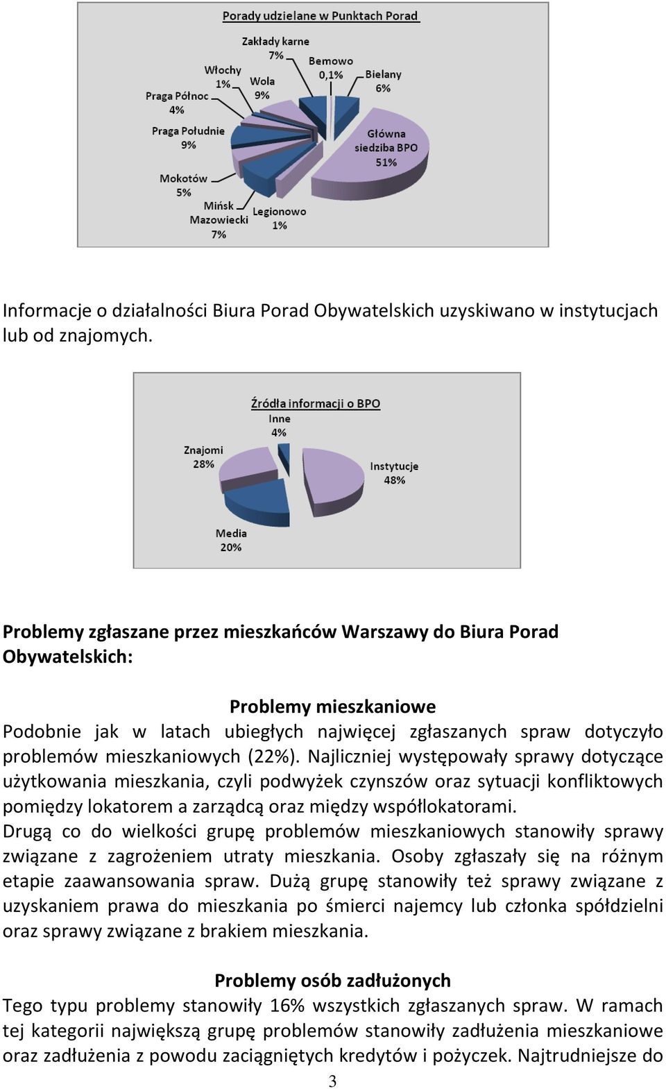 Najliczniej występowały sprawy dotyczące użytkowania mieszkania, czyli podwyżek czynszów oraz sytuacji konfliktowych pomiędzy lokatorem a zarządcą oraz między współlokatorami.