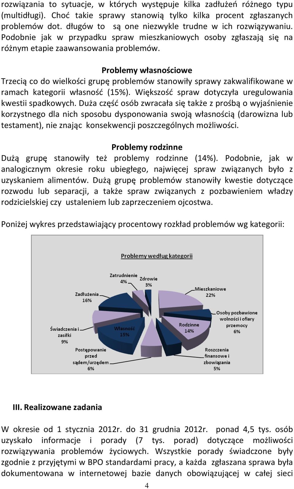 Problemy własnościowe Trzecią co do wielkości grupę problemów stanowiły sprawy zakwalifikowane w ramach kategorii własność (15%). Większość spraw dotyczyła uregulowania kwestii spadkowych.