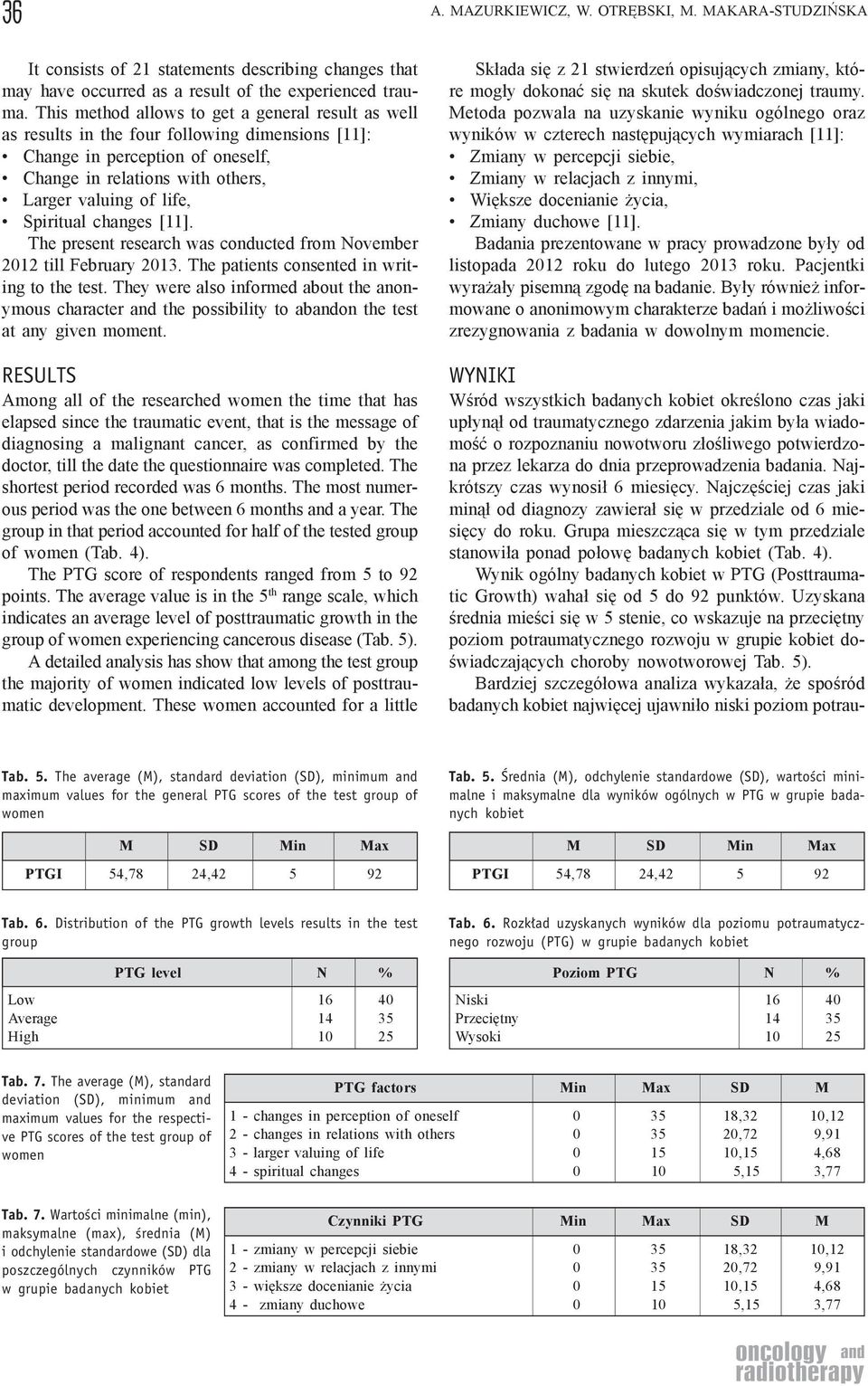 Spiritual changes [11]. The present research was conducted from November 2012 till February 2013. The patients consented in writing to the test.