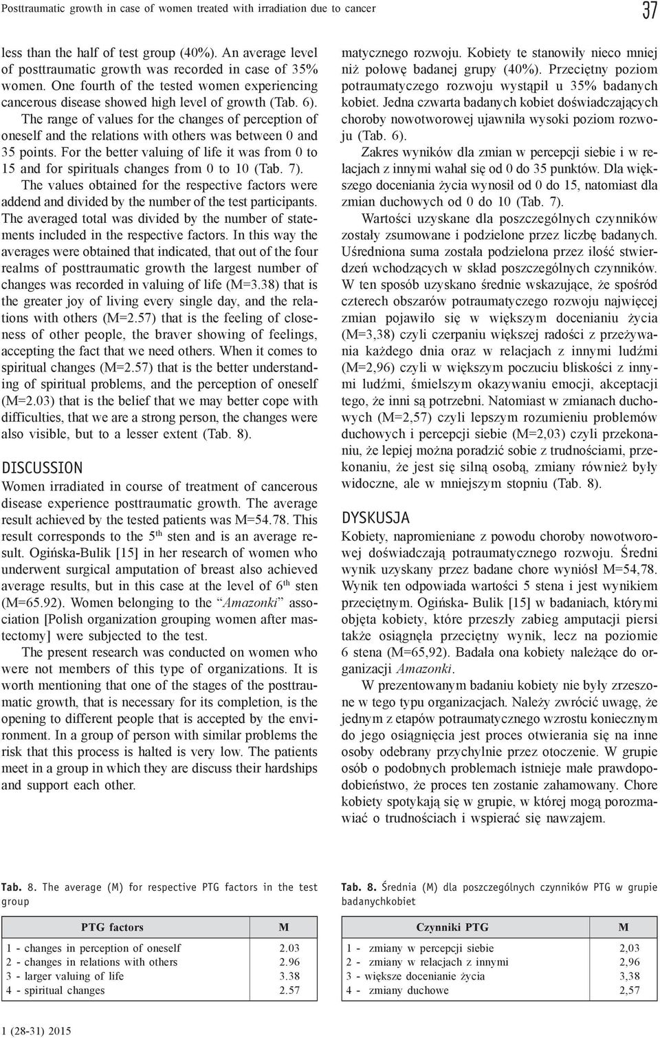 The range of values for the changes of perception of oneself and the relations with others was between 0 and 35 points.