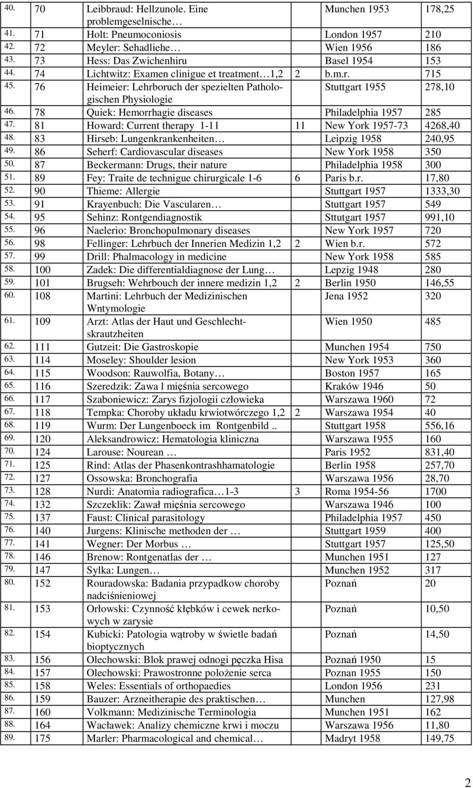 78 Quiek: Hemorrhagie diseases Philadelphia 1957 285 47. 81 Howard: Current therapy 1-11 11 New York 1957-73 4268,40 48. 83 Hirseb: Lungenkrankenheiten Leipzig 1958 240,95 49.