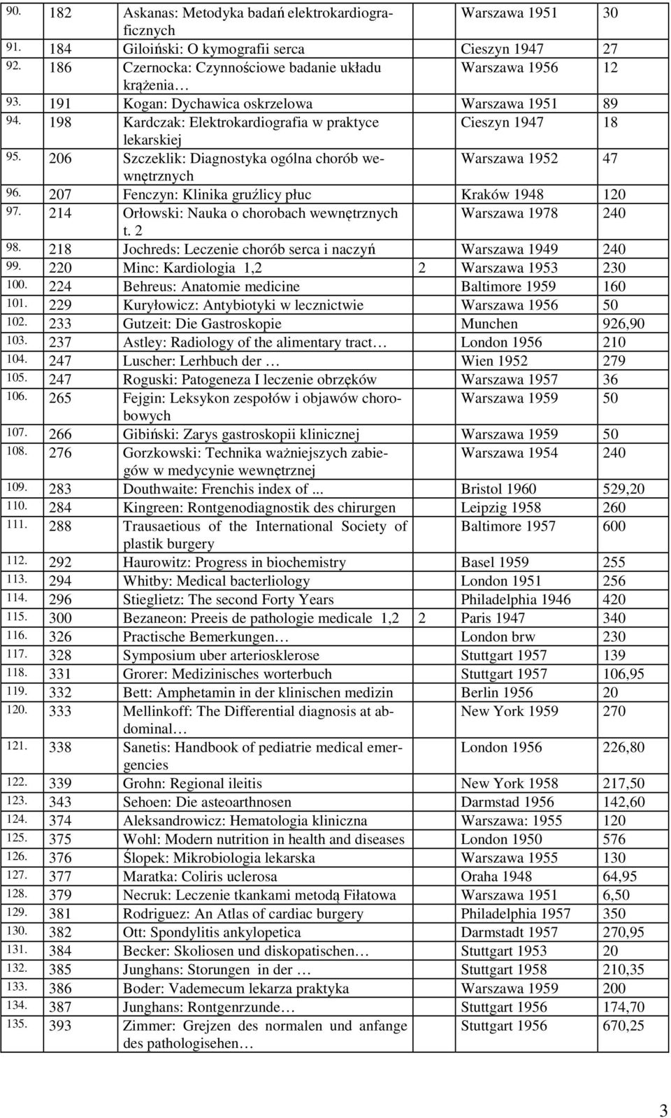 198 Kardczak: Elektrokardiografia w praktyce Cieszyn 1947 18 lekarskiej 95. 206 Szczeklik: Diagnostyka ogólna chorób wewnętrznych Warszawa 1952 47 96.